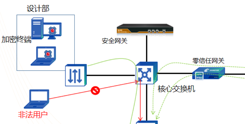 研发生产.png