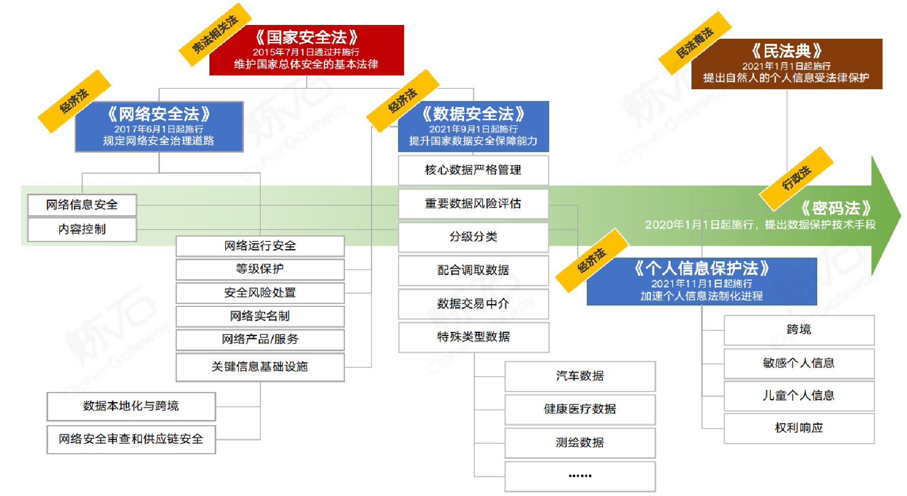 法律条文.png